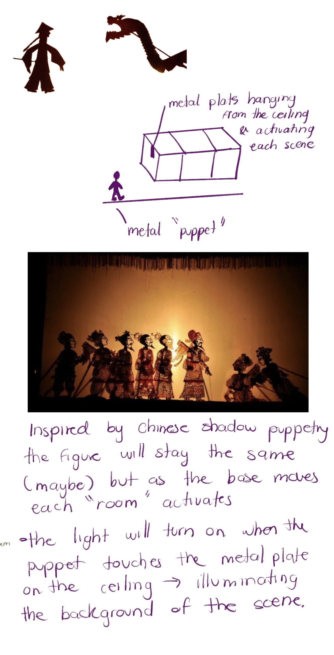 This idea is inspired by Chinese shadow puppetry.