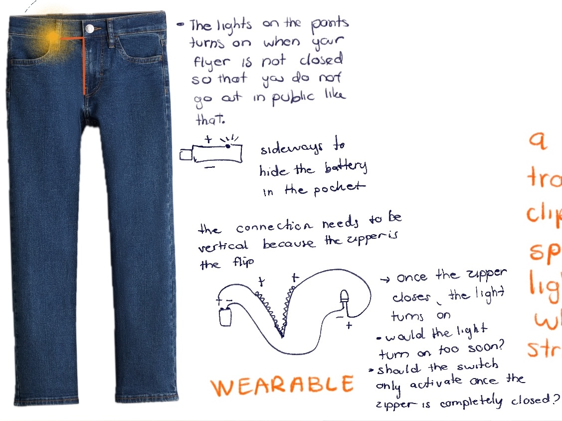 This is a silly idea to remind people to zip up their flyers. If they zip it up, the light turns on, if they have not closed it the light is off.